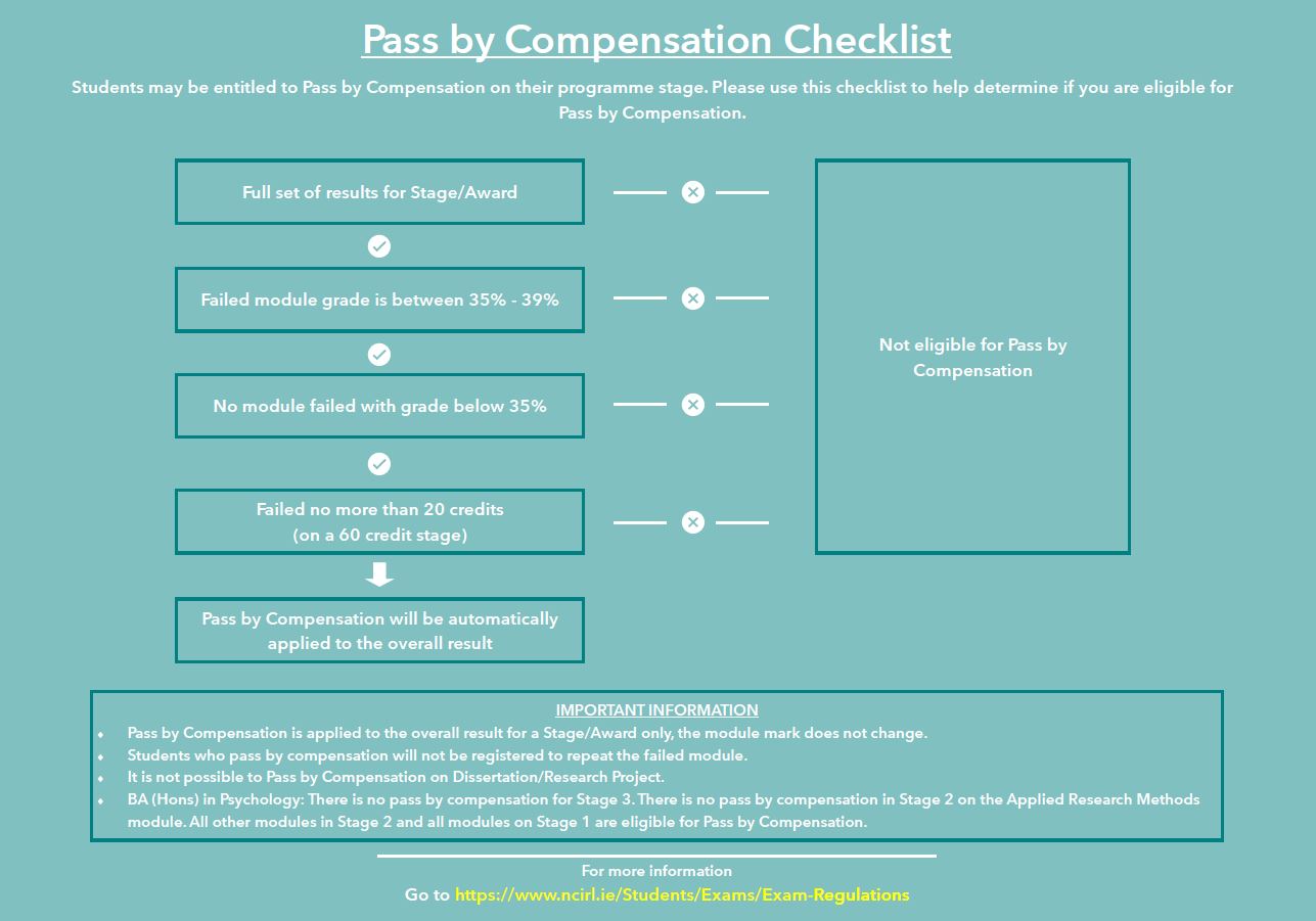 Pass by Compensation Checklist.JPG