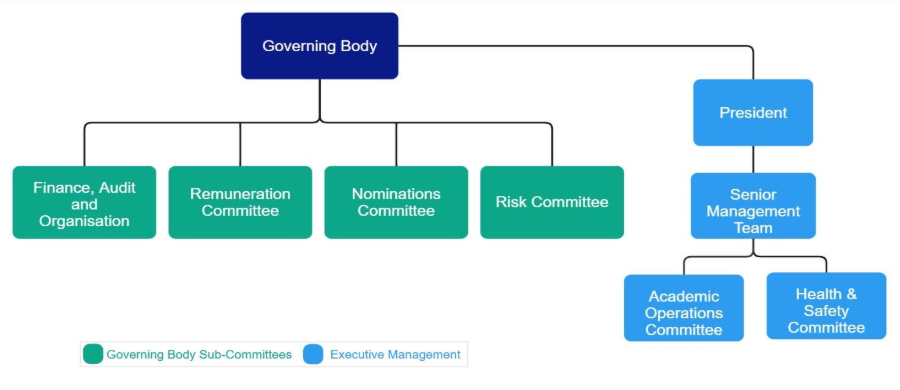 A diagram of a company

AI-generated content may be incorrect.