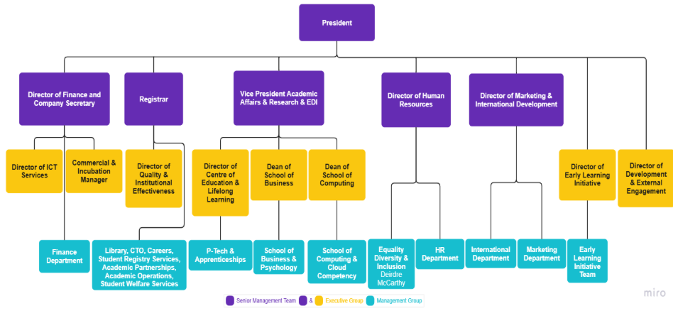 A diagram of a company

AI-generated content may be incorrect.