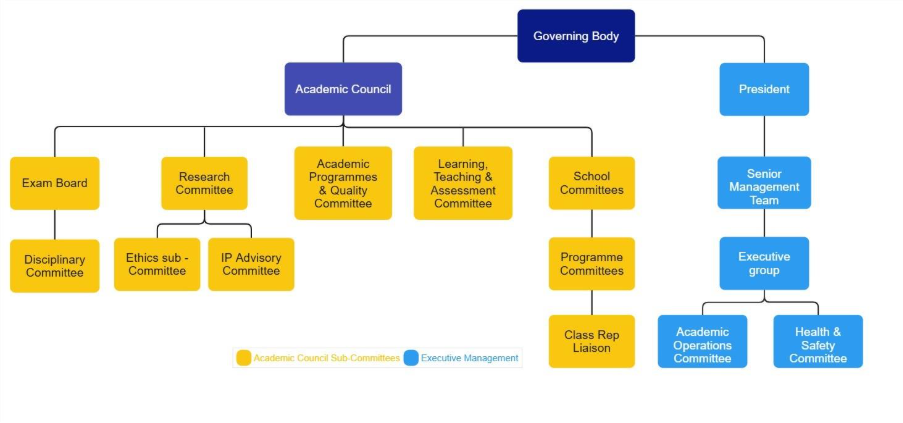 A diagram of a company

AI-generated content may be incorrect.