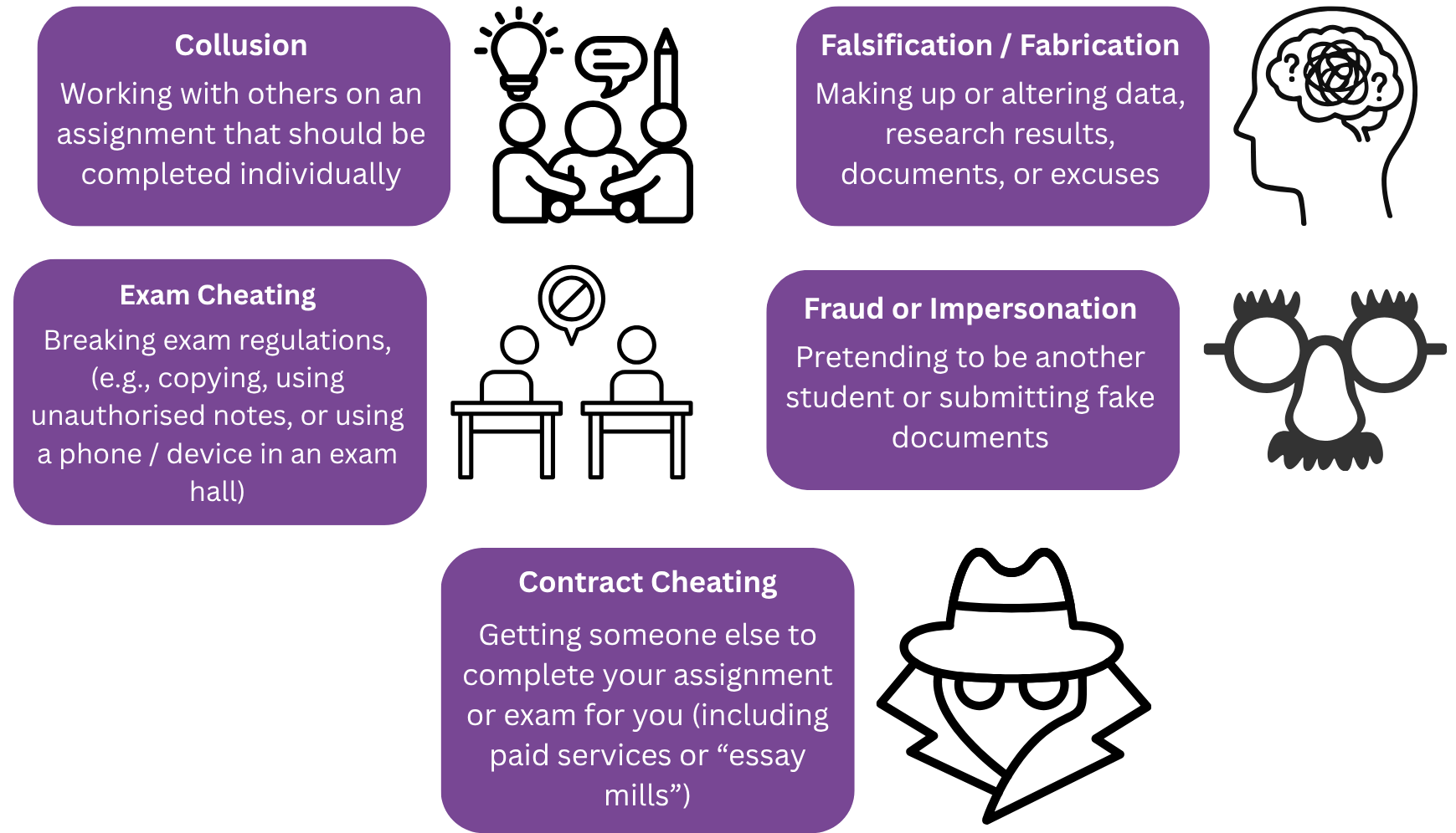 Academic Misconduct.png