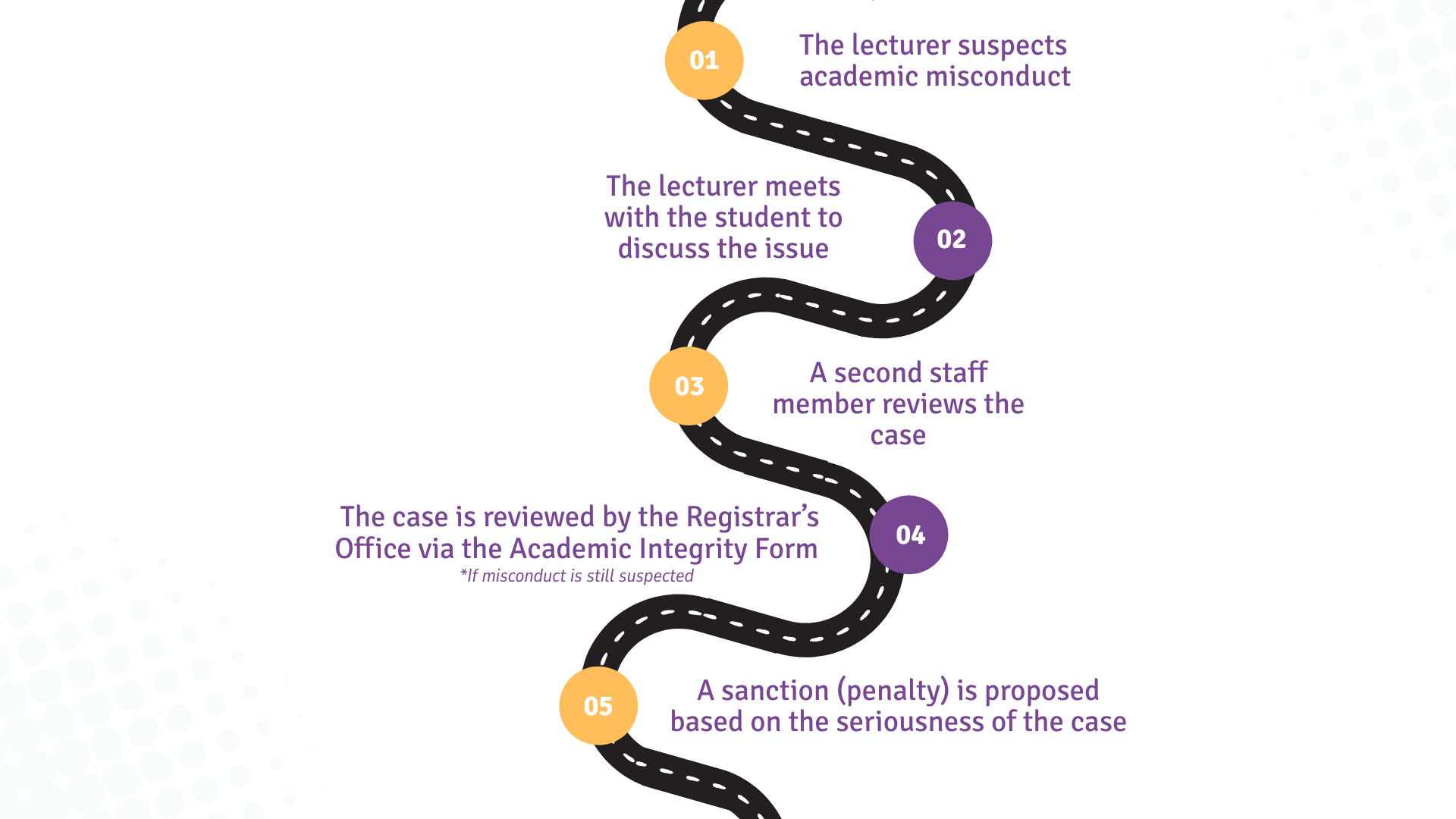 Academic Integrity Roadmap.png