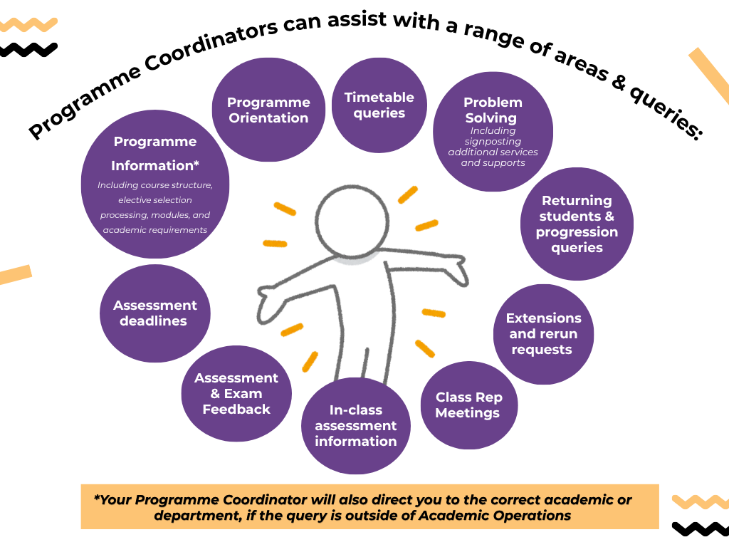 Programme Coordinator Chart.png