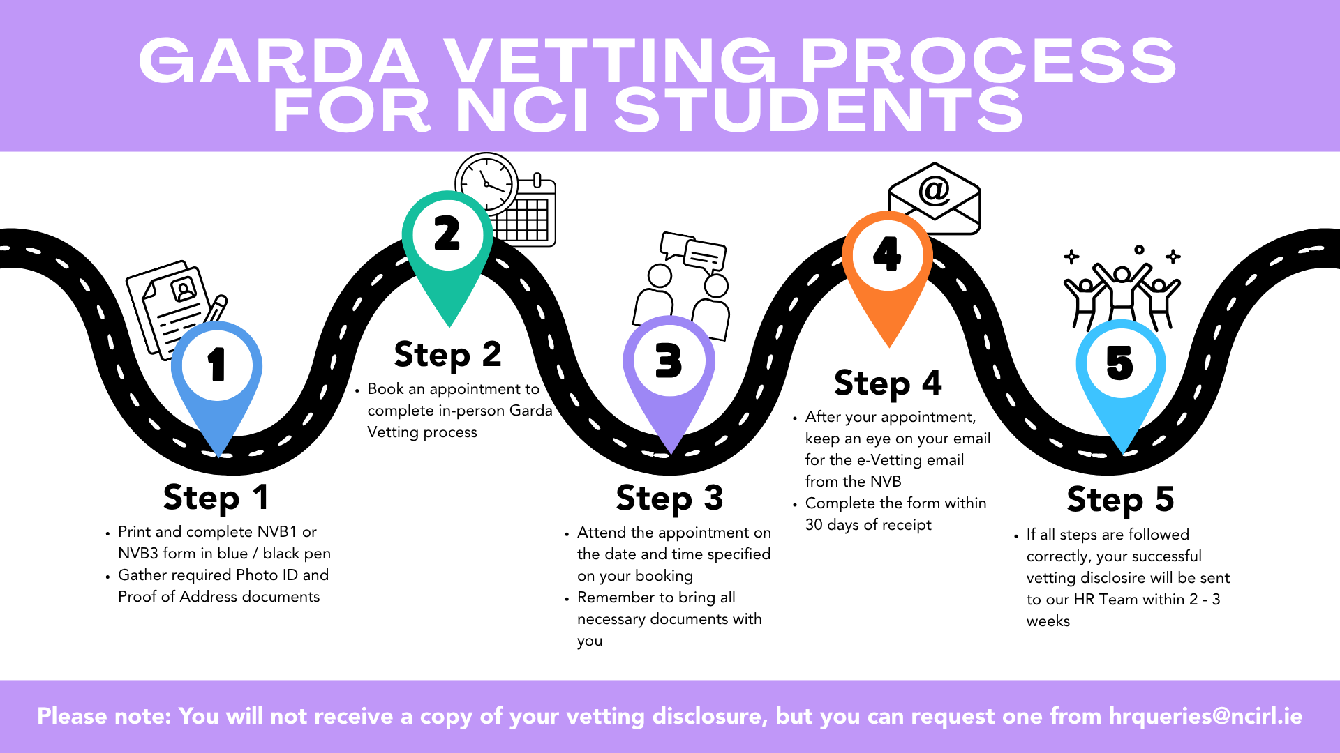Garda Vetting Process Flow  (1).png
