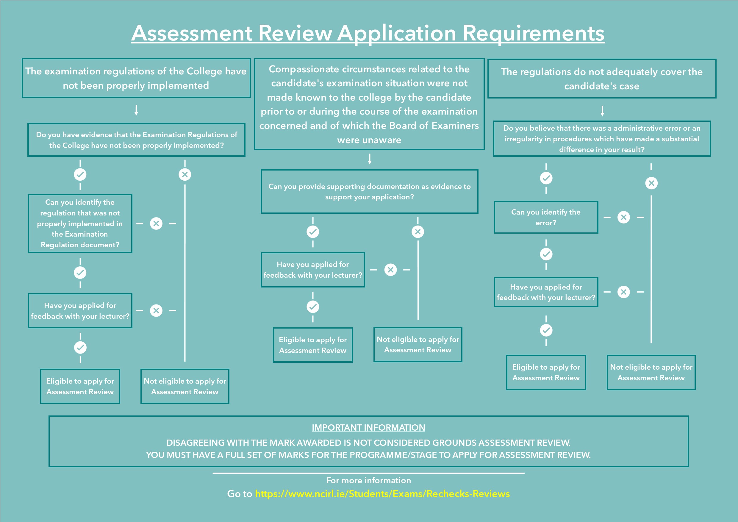 Assessment Examination